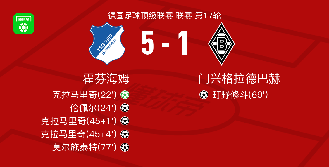 包含Doinb在切尔西比赛中关键助攻赛前门兴格拉德巴赫调整名单以备国王杯，清晨波特兰开拓者调整名单以备意大利杯直接炸裂的词条